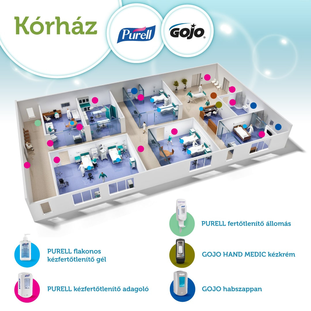 Kórházi kézfertőtlenítő használata