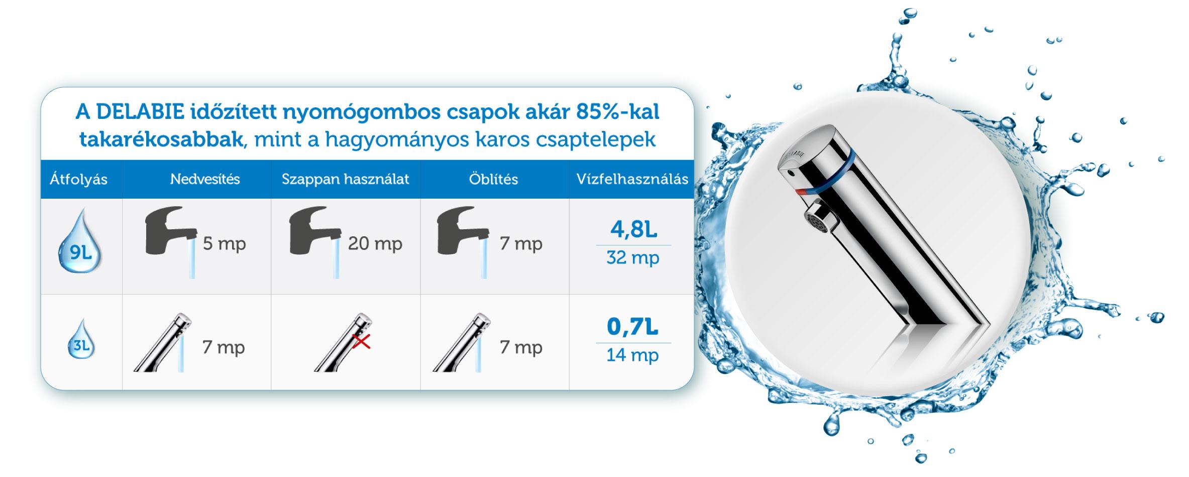 takarékos nyomógombos csaptelepek takarékos nyomógombos csaptelepek