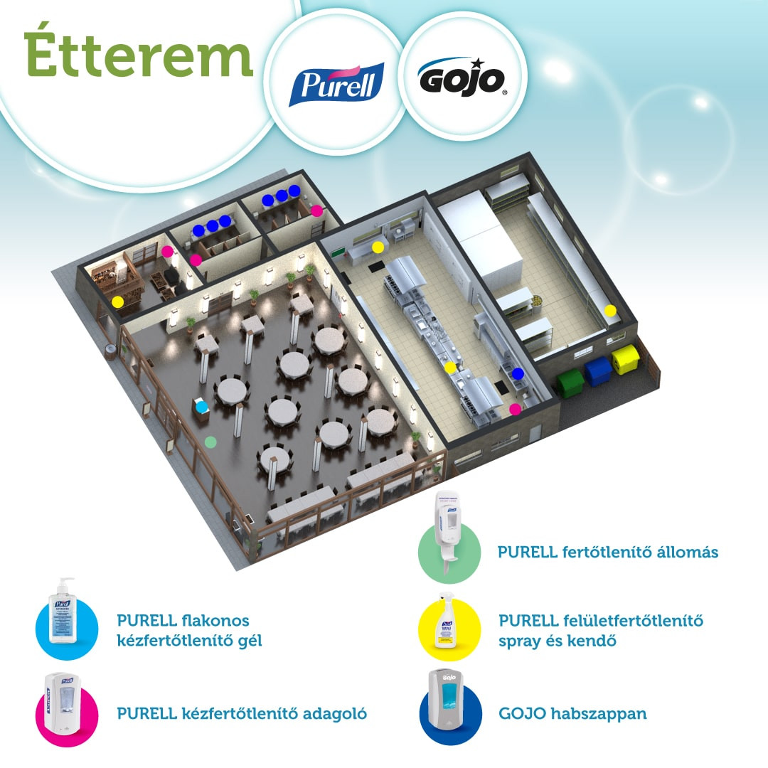 Éttermi kézmosás kialakítása